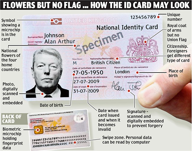 Bangladesh national id card psd file